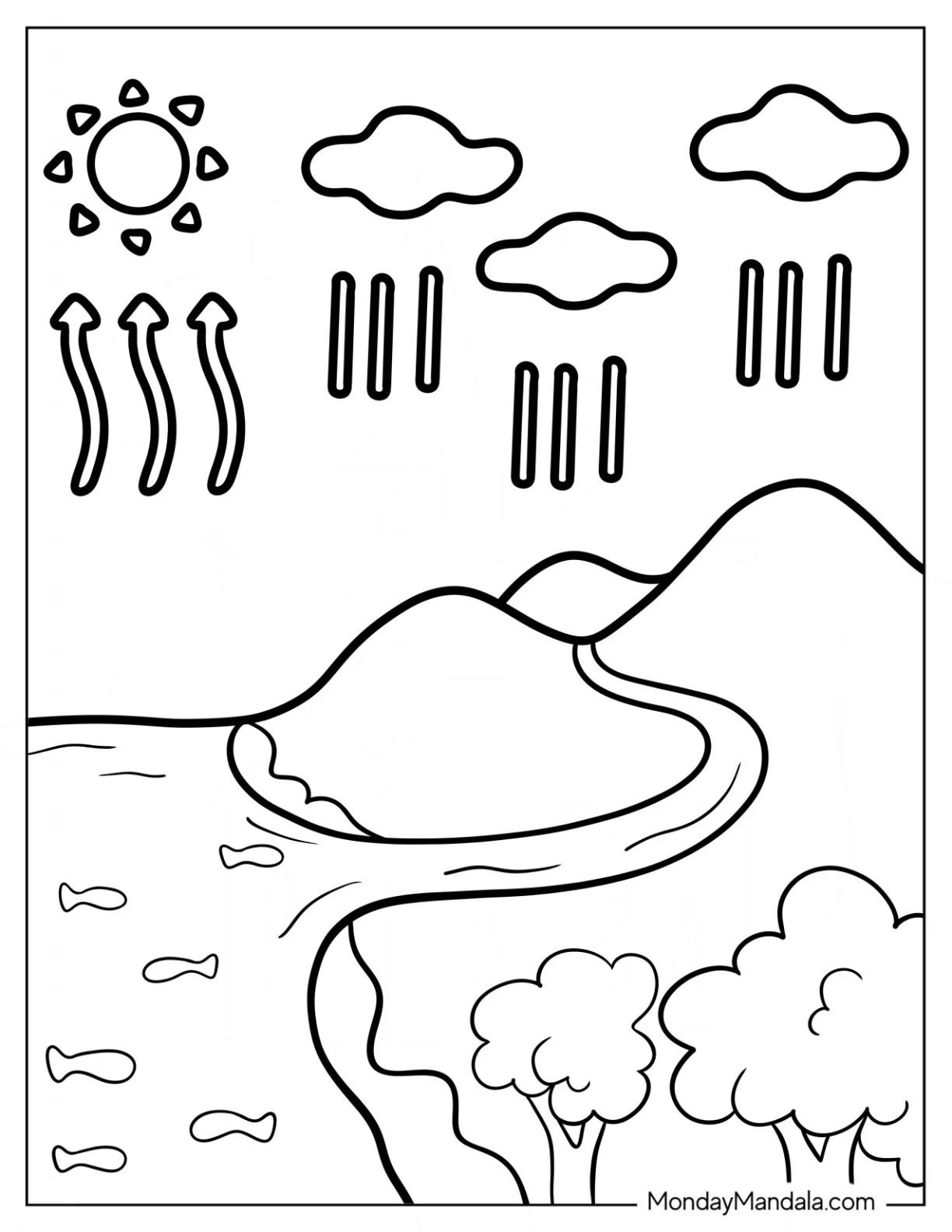 Rain Coloring Page Of Water Cycle Diagram coloring page