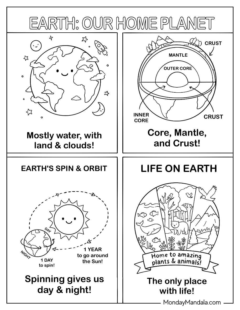 Solar System Coloring Page of Earth Our Home Planet coloring page