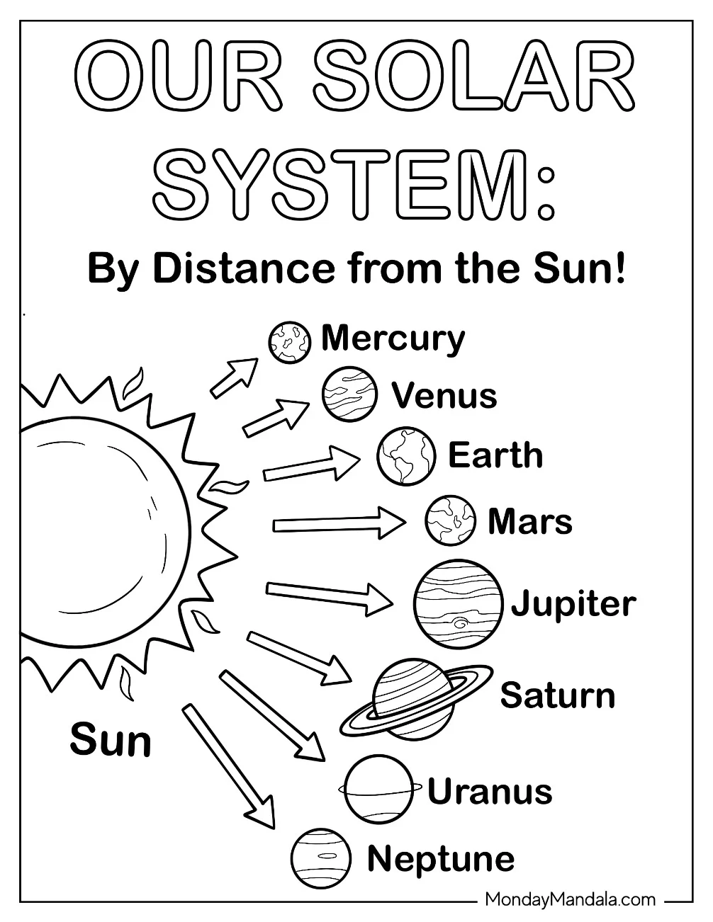 Solar System Coloring Page of Planets in Order from the Sun coloring page