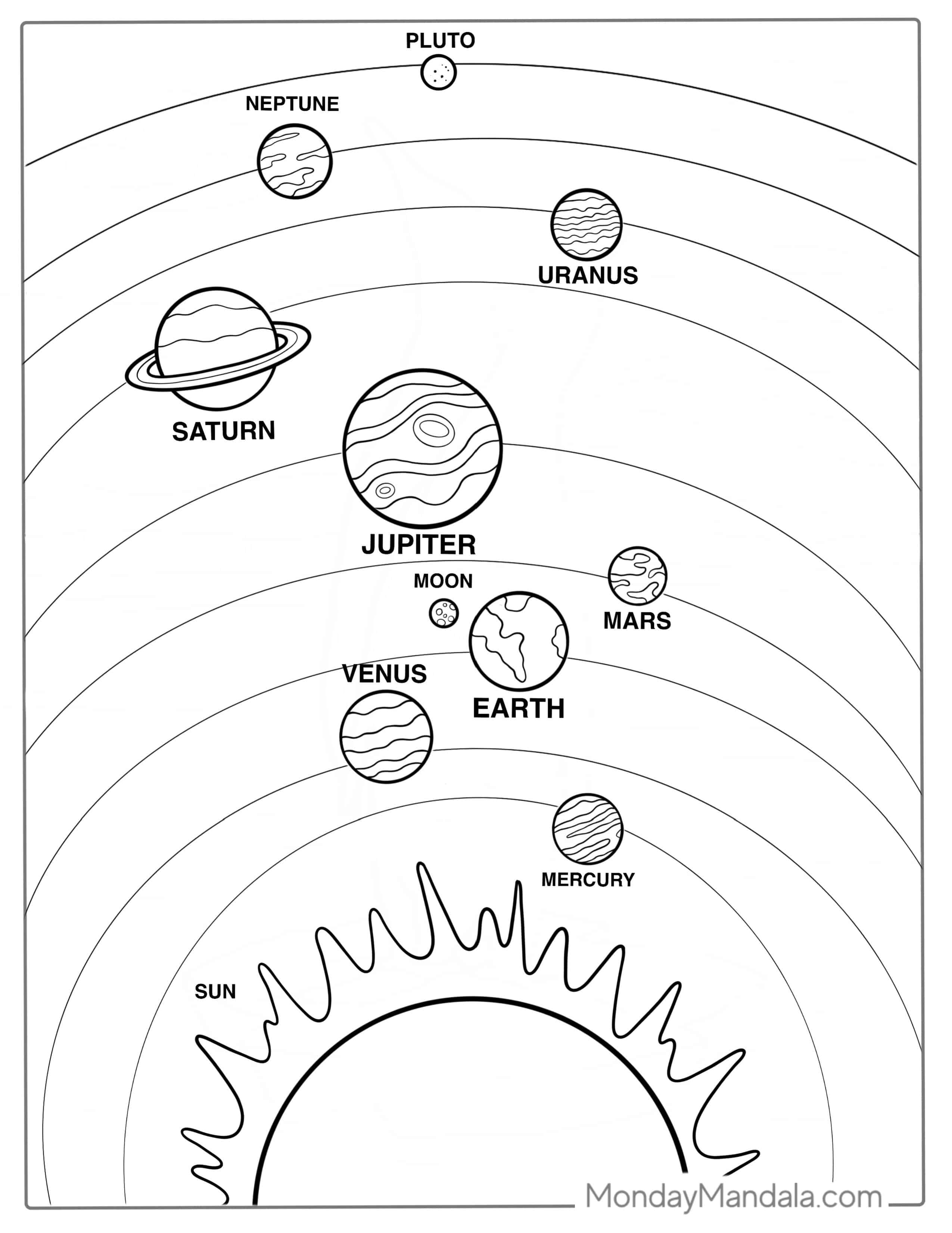 Solar System Map Including Pluto To Color coloring page